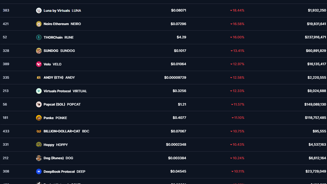 3 Yeni Altcoin Piyasaya Çıktı: 25 Milyon Dolarlık Değerleme!