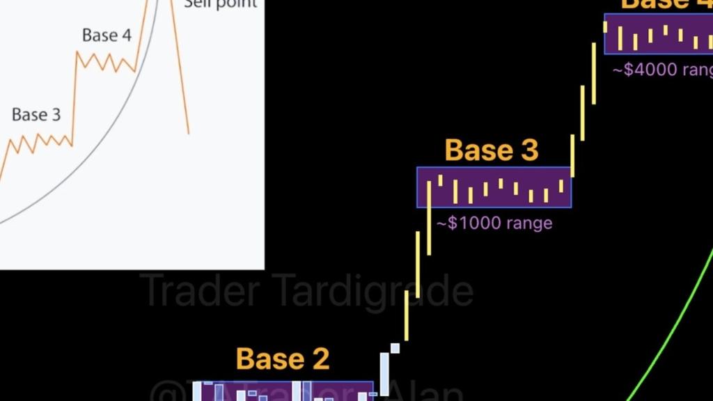 XRP ve SOL Coin Fiyat Analizi: Boğa Hedefleri