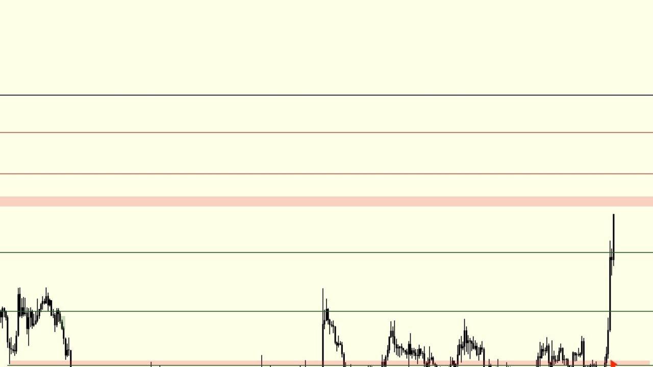 XRP ve SOL Coin Fiyat Analizi: Boğa Hedefleri