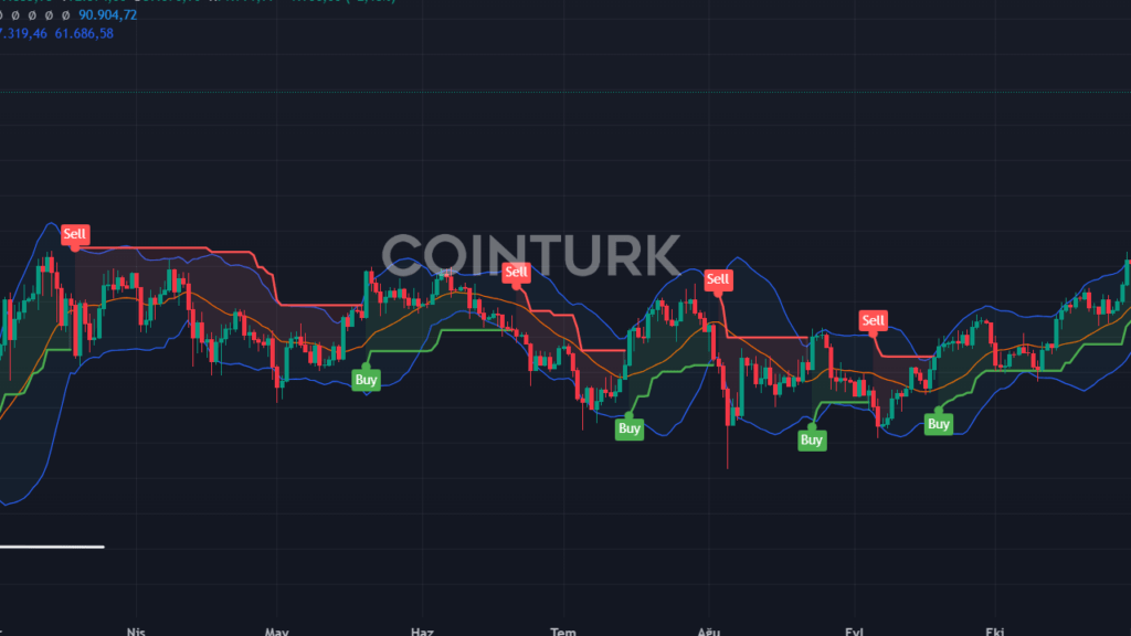 Trump Kripto Hareketine Geçiyor: Bitcoin 92.000 Doları Gördü