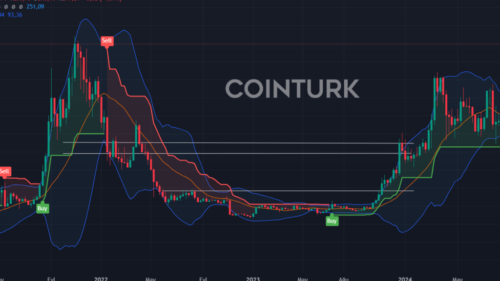 4 Kripto Para İçin Kasım Sonu Beklentileri