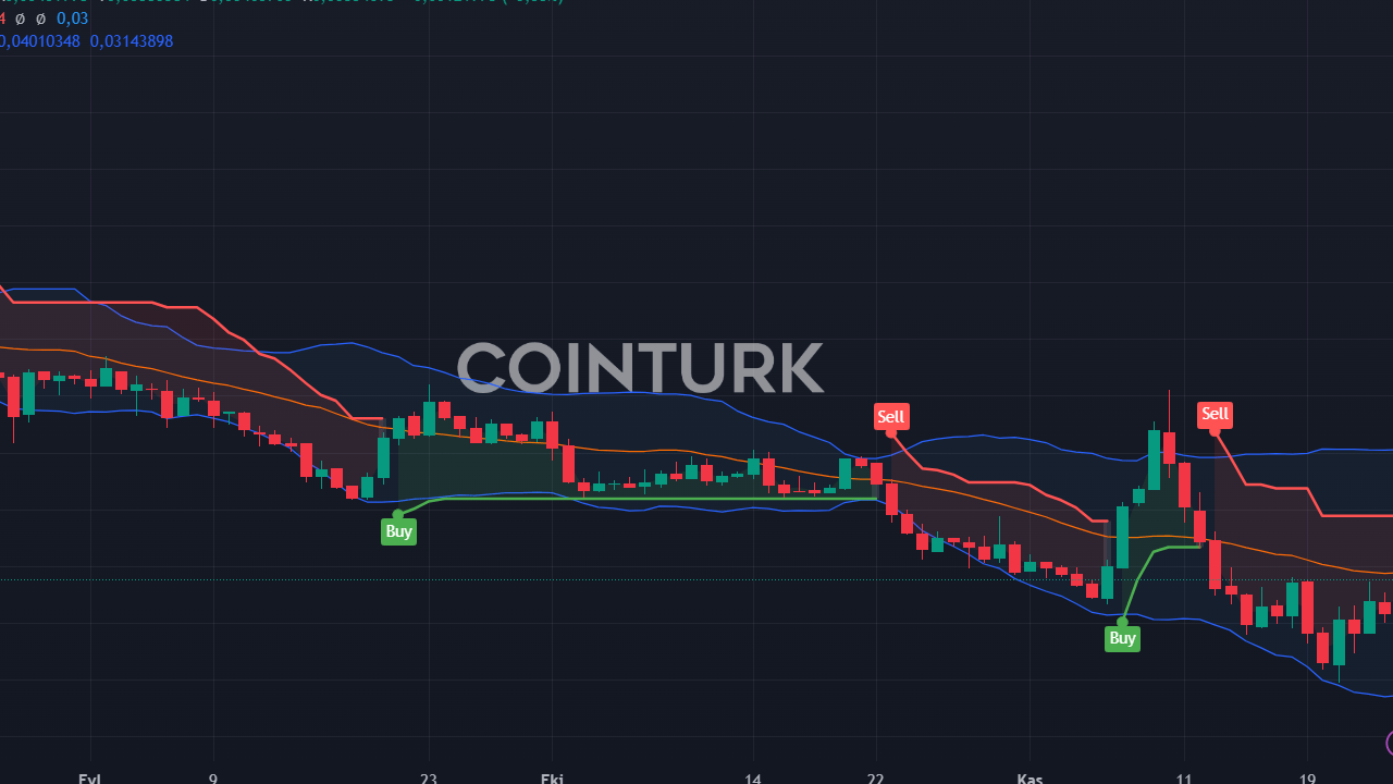 4 Kripto Para İçin Kasım Sonu Beklentileri