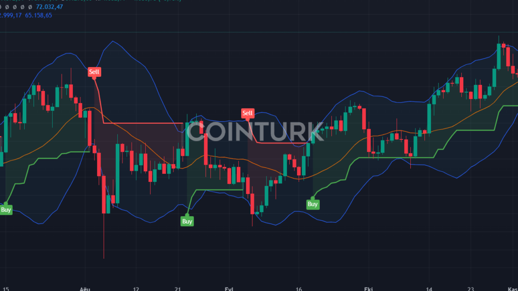 Trump’ın Zaferi Blockchain ve Kripto İçin 2024’te Fırsat Yaratabilir