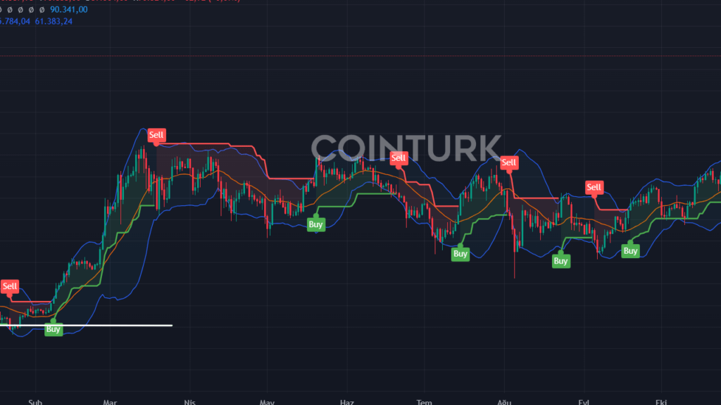 5 Kripto Para Gelişmesi Kasım Sonu Bekliyor