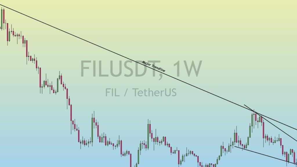 TIA ve FIL Coin İçin Yeni Fiyat Hedefleri Açıklandı