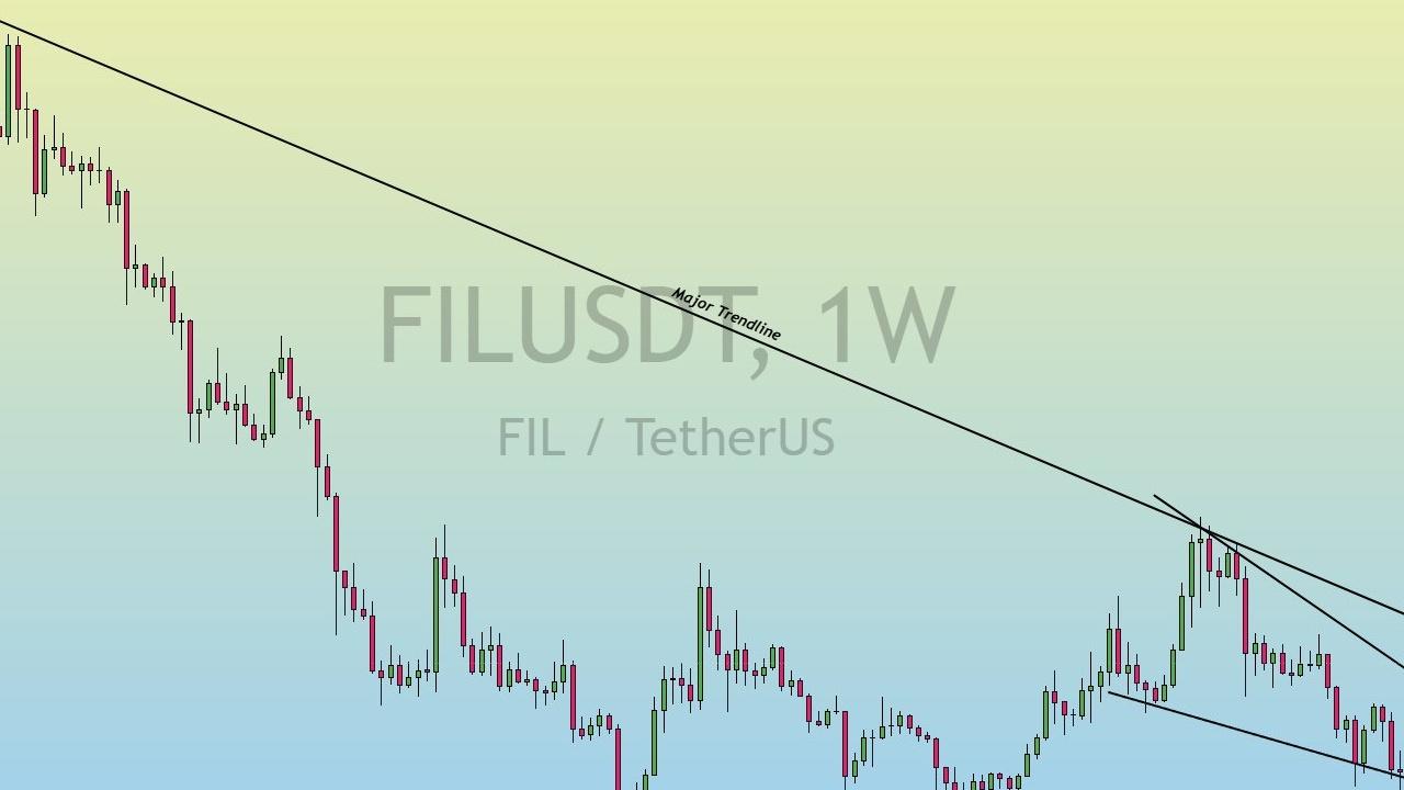 TIA ve FIL Coin İçin Yeni Fiyat Hedefleri Açıklandı