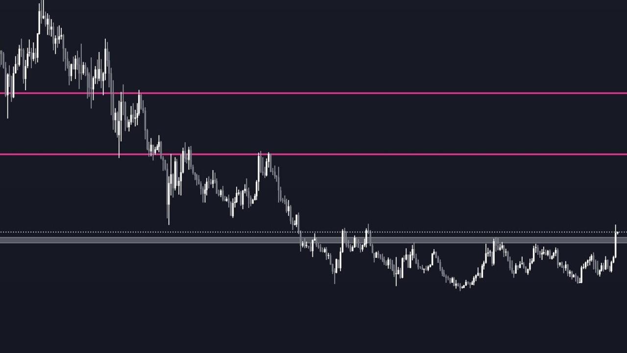 TIA ve FIL Coin İçin Yeni Fiyat Hedefleri Açıklandı