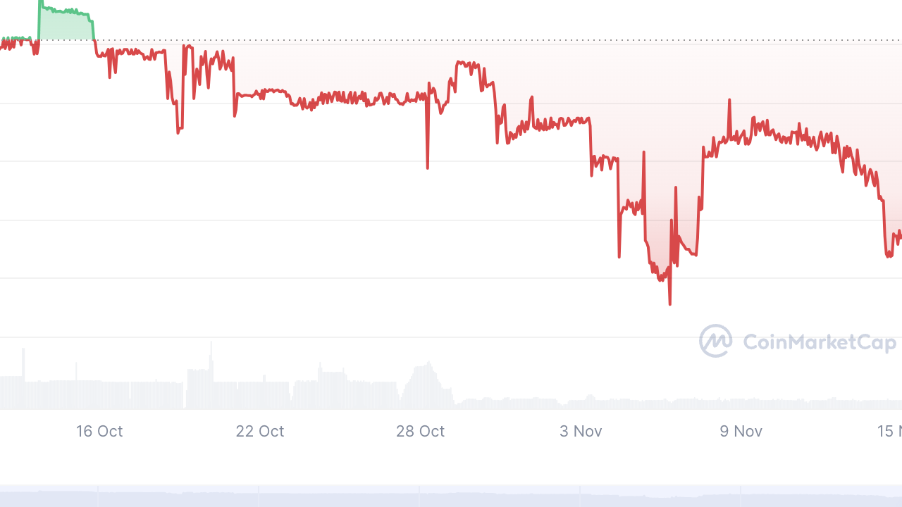 OneCoinBuy (OCB) Coin: E-ticaret ve Kripto Para Bütünleşmesi