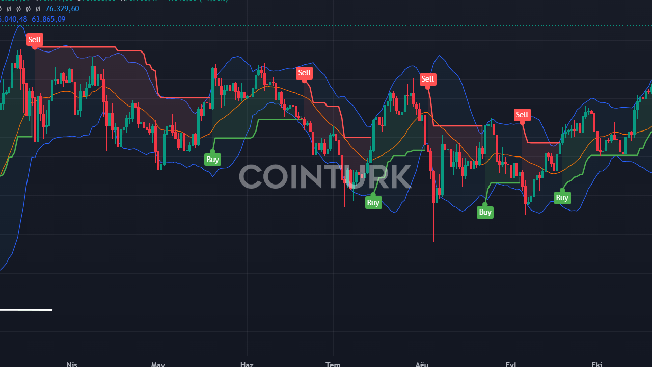 BlackRock's Bitcoin ETF Varlıkları 33.2 Milyar Dolarla Altını Geçti