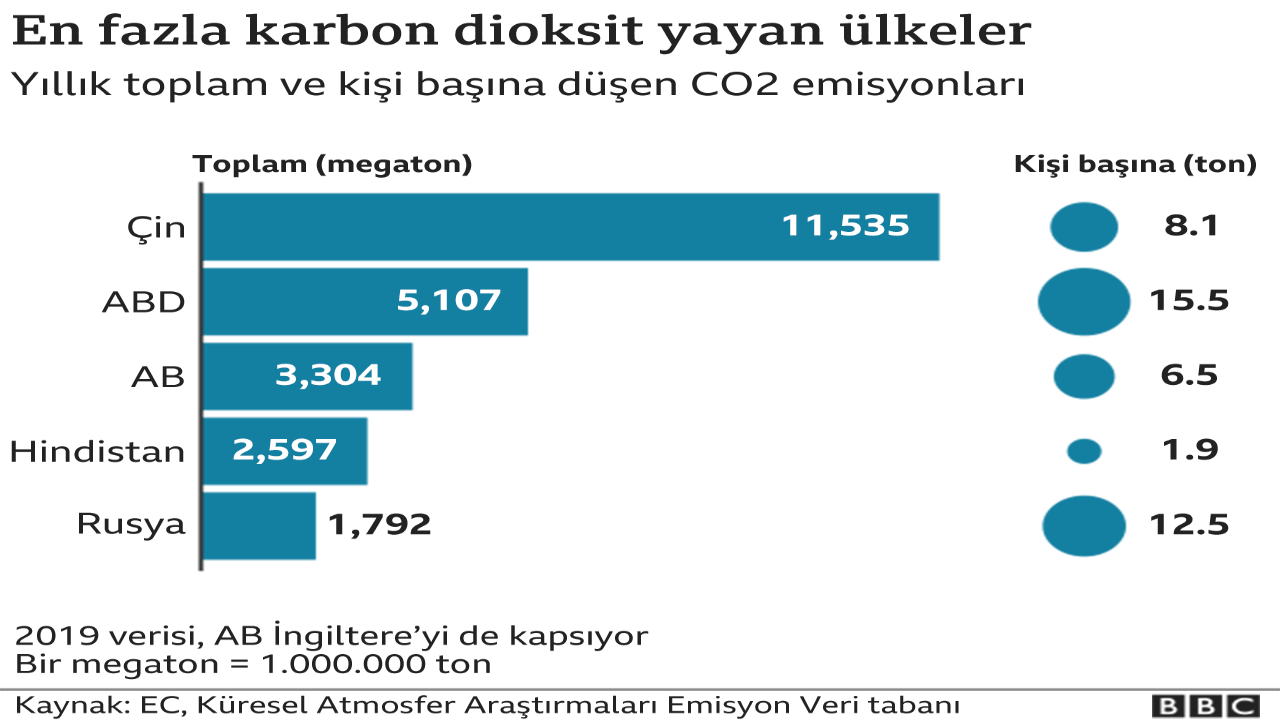 İklim Değişikliği Son 10 Yılda 2 Trilyon Dolar Zarar Verdi