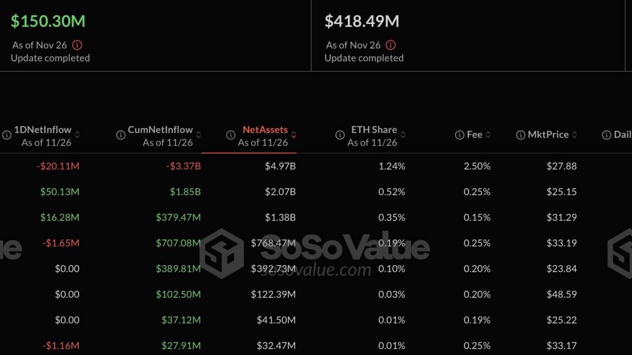 Grayscale 19 Kripto Fonunda Yatırımları Yeniden Başlattı