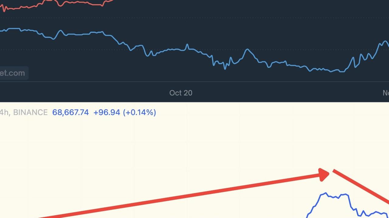 Bitcoin 67.000 Dolara Düştü: Altcoinler İçin Yeni Dipler mi?