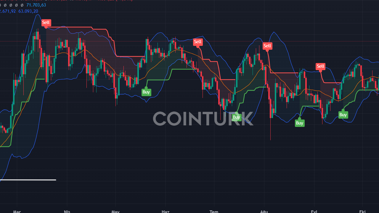 Uzman Analist: Ethereum, Bitcoin Karşısında Düşüşün Son Aşamalarında