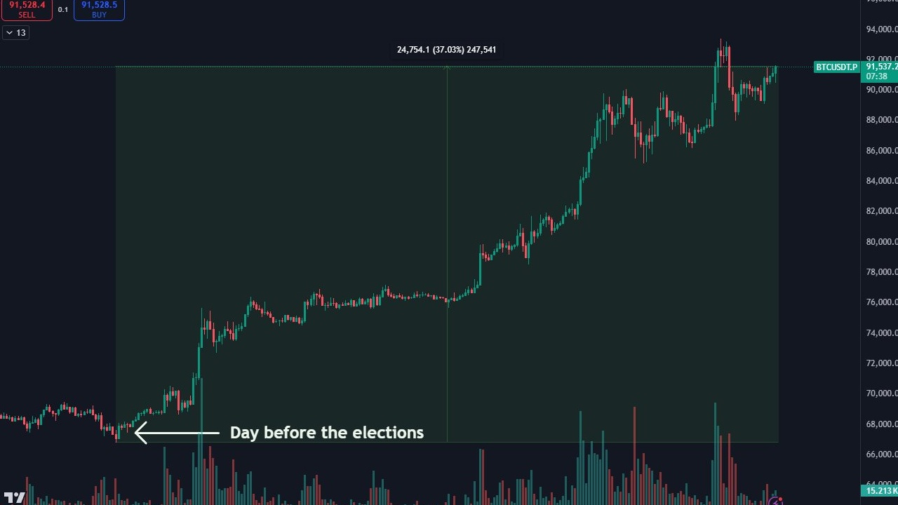 Tether, Hadron ile RWA İşine Giriyor