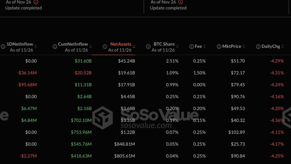 Bitcoin İstikrarında 3 Altcoin Fırsatı