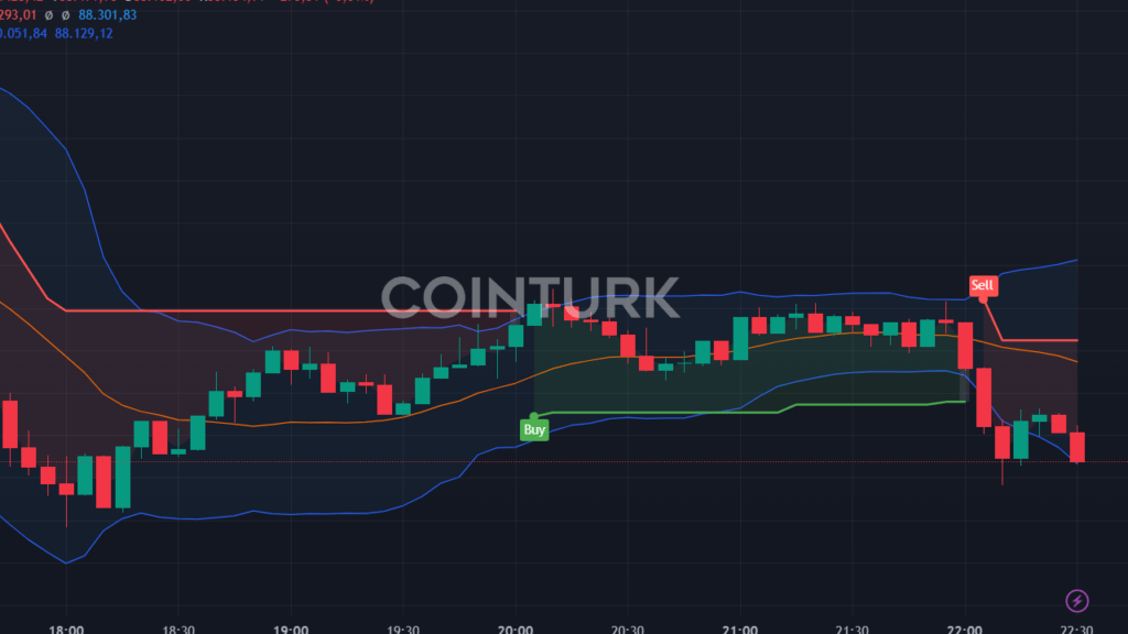 Powell'ın Açıklamaları Piyasaları Sarsıyor: Bitcoin 89.500 Dolara Geriledi