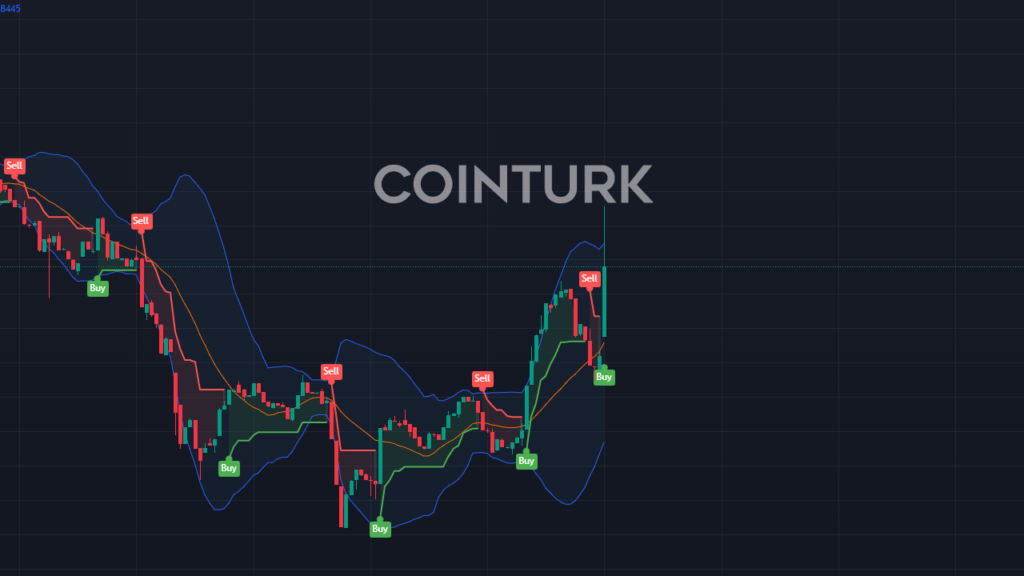 Coinbase 26 Kasım'da COW Coin Vadeli İşlem Listelemesini Duyurdu