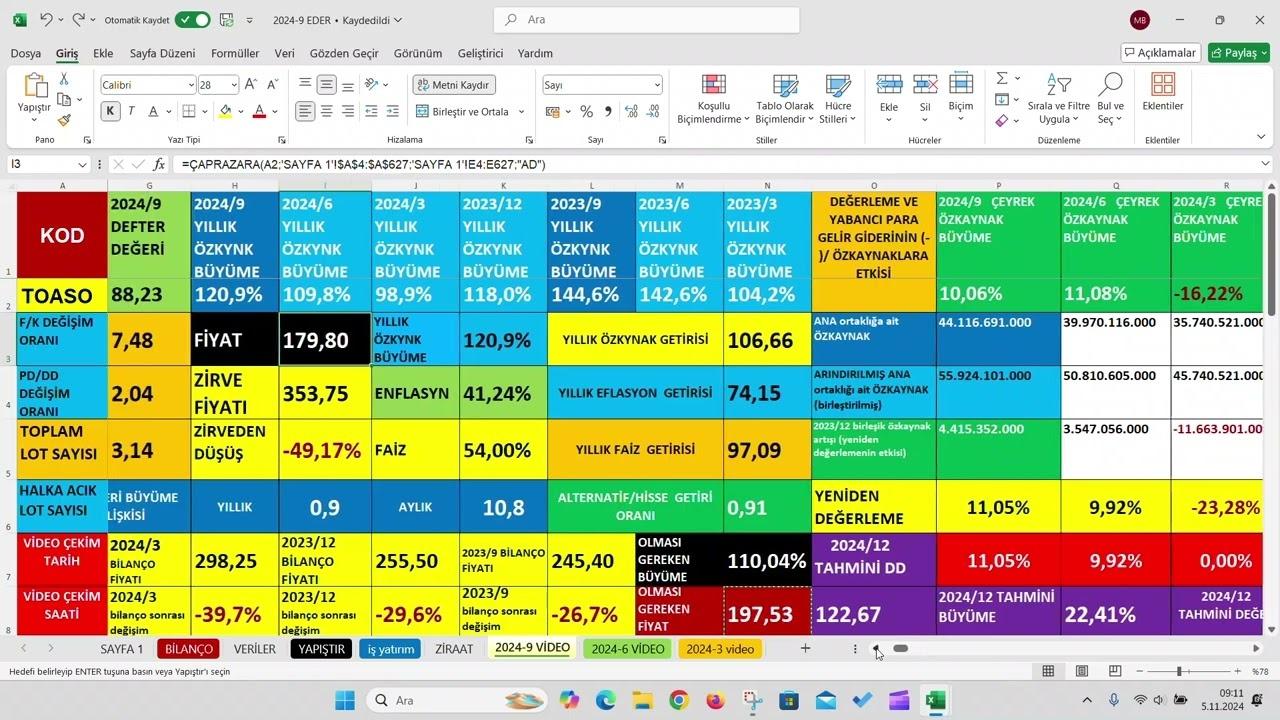 Tofaş 2024 3. Çeyrekte 5 Milyar TL Net Kar Açıkladı