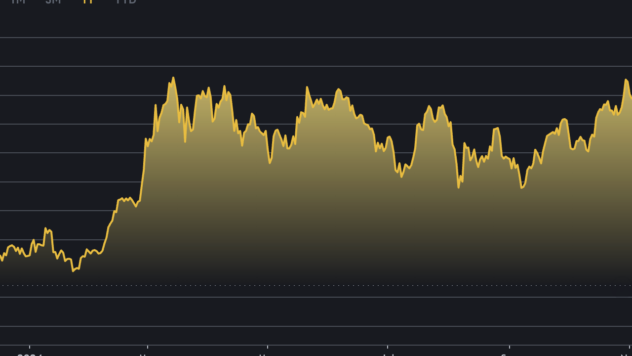 Bitcoin 81 Bin Doları Aştı: Kripto Piyasasında %5'lik Yükseliş