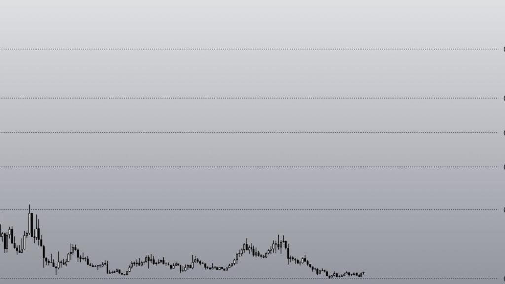 SOL, SNX ve NEIRO Coin'de 3 Rakam Hedefleri!