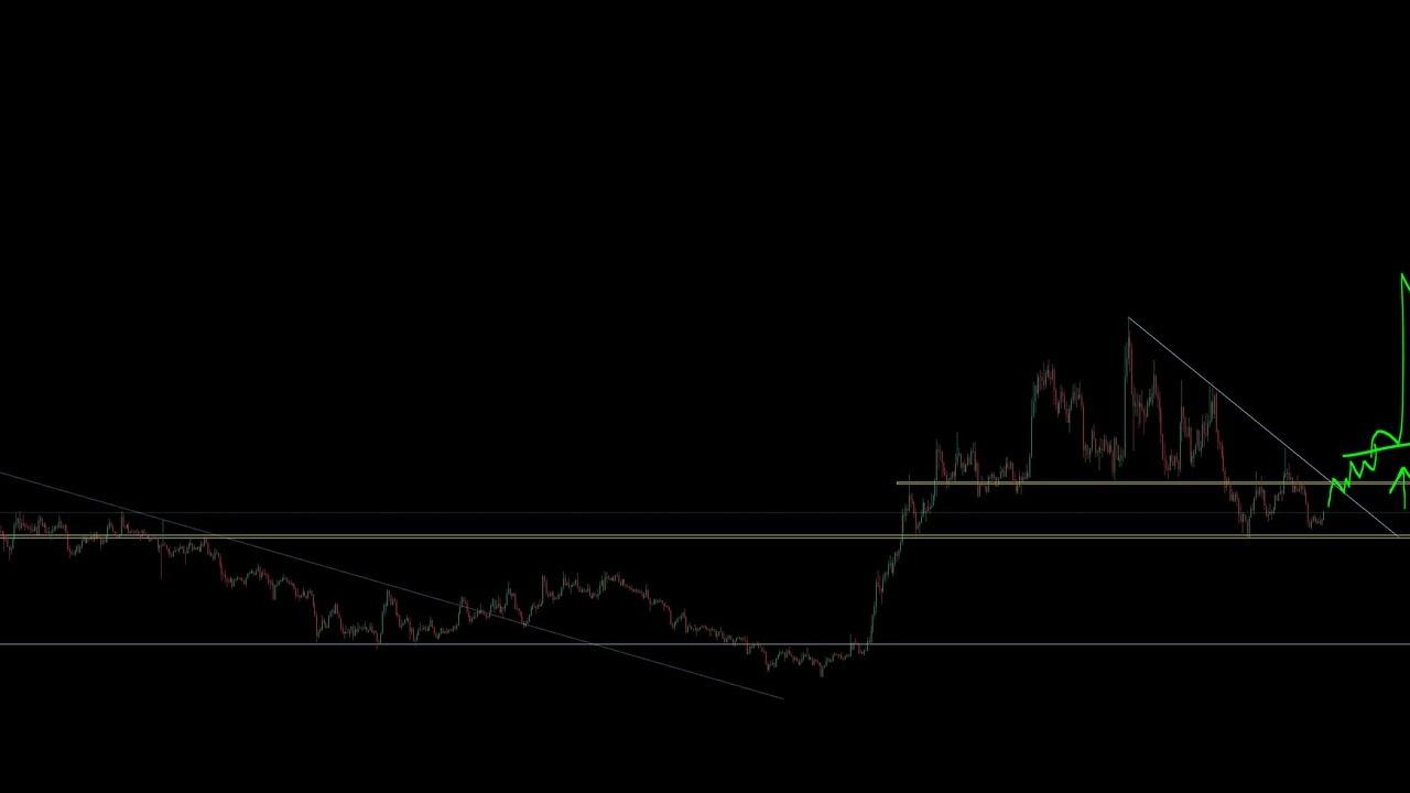 SOL, SNX ve NEIRO Coin'de 3 Rakam Hedefleri!