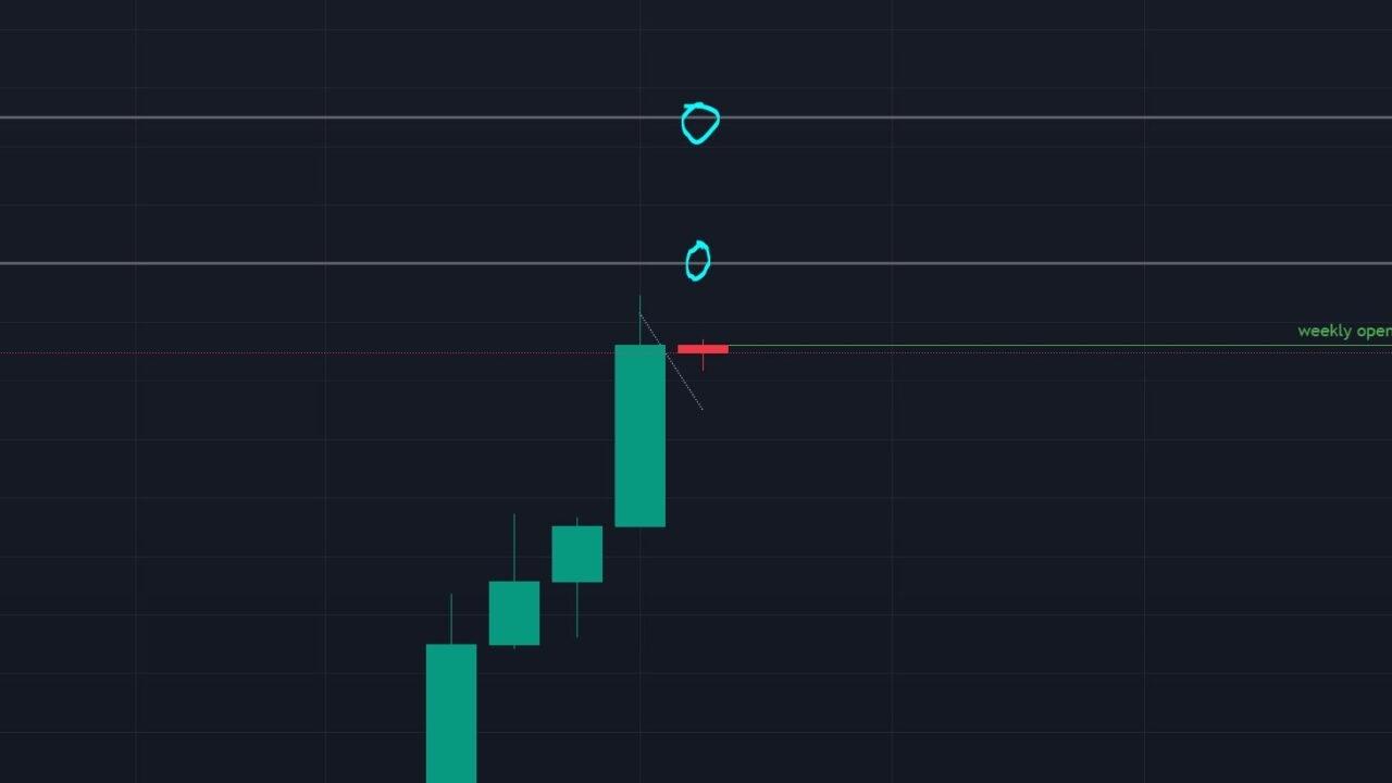 SOL, SNX ve NEIRO Coin'de 3 Rakam Hedefleri!