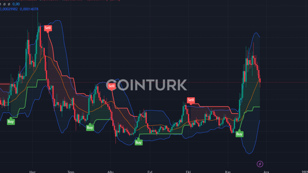 4 Altcoin İçin Kasım Ayı Fiyat Tahminleri