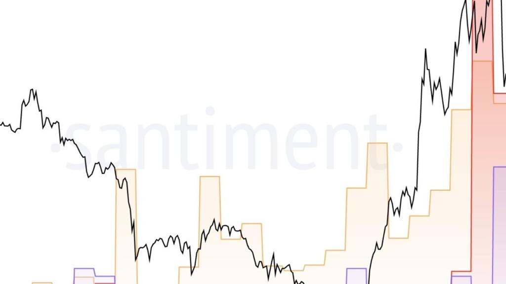 Solana Fiyatında 1946 Dolar Hedefi!