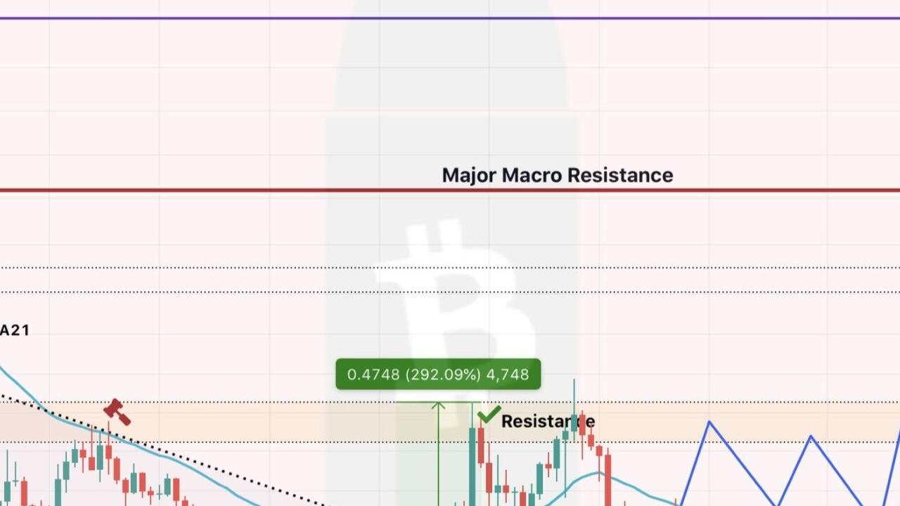 THENA Token Binance Listelemesiyle Fırladı