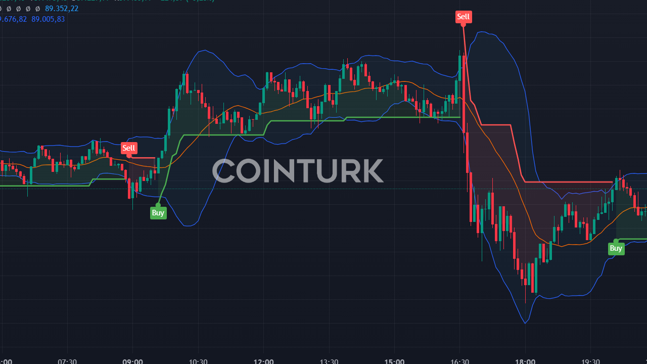 18 Başsavcı SEC Başkanı Gary Gensler'ı Kripto Zulmünden Dolayı Dava Etti