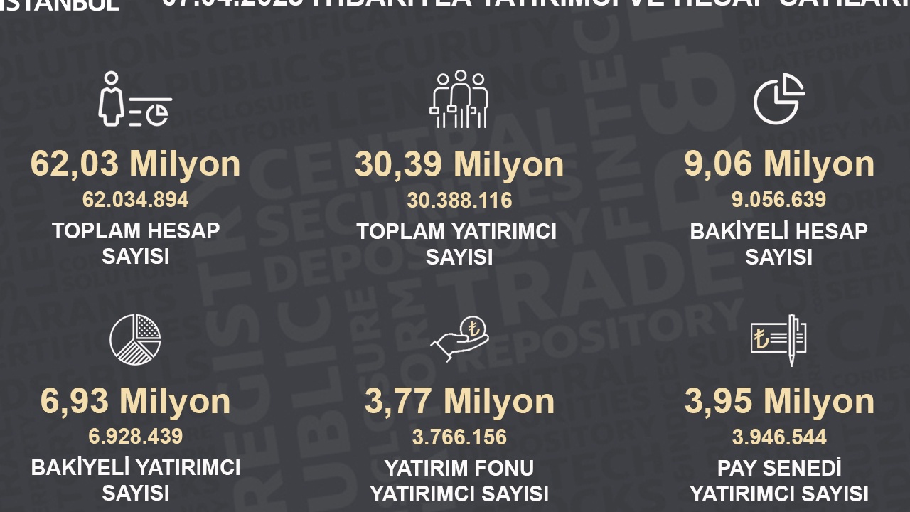 Borsada Yatırımcı Sayısı 7 Milyonun Altına Düştü