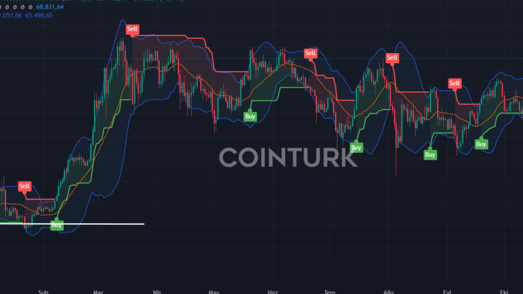 74.484 Bitcoin Yatırımcısı ABD Seçim Gününde Pasif Kaldı