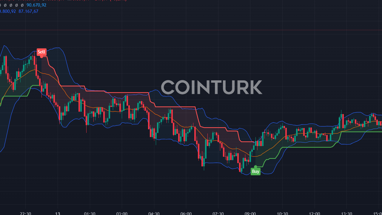 WIF Coin Fiyatı Coinbase Yol Haritasıyla Sıçradı!