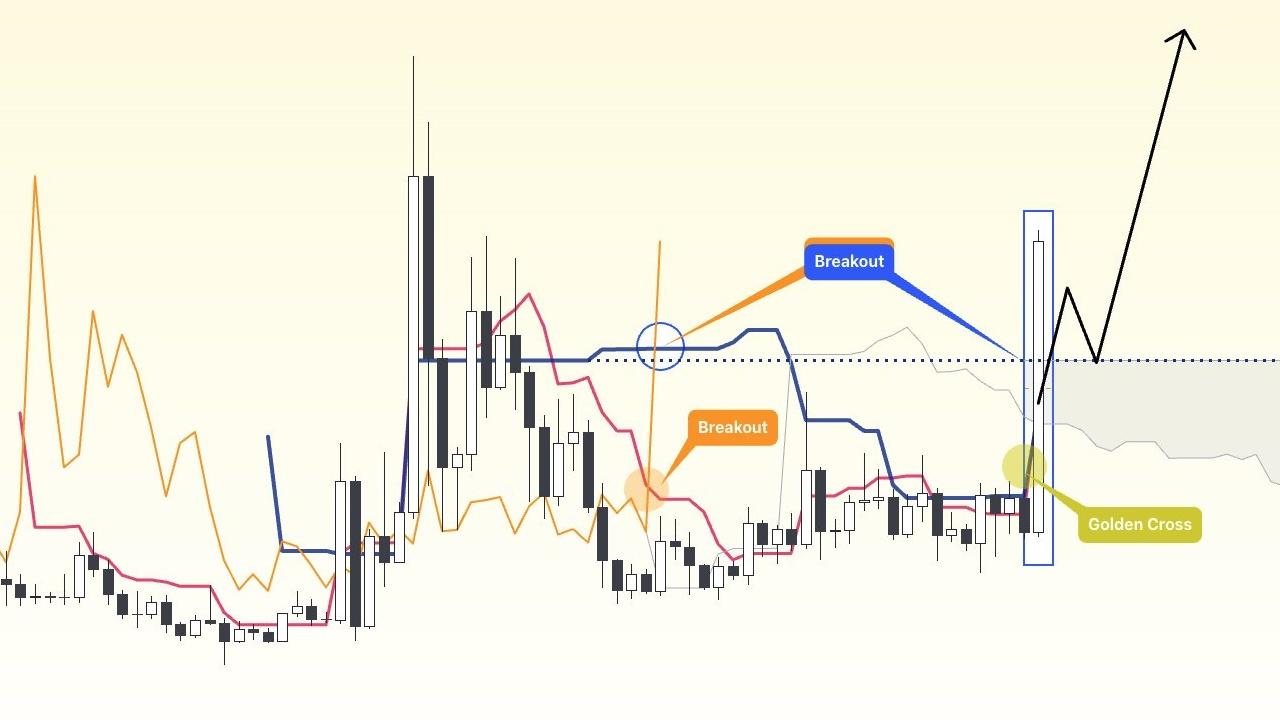 4 Kripto Para İçin Kasım Sonu Fiyat Tahminleri