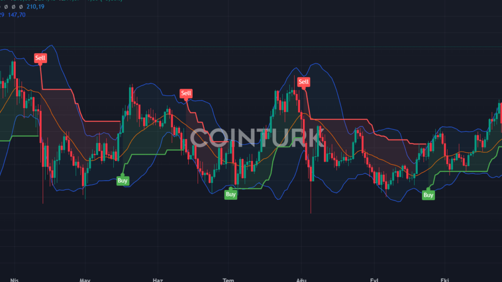 3 Kripto Para İçin Fiyat Tahminleri (15-18 Kasım)