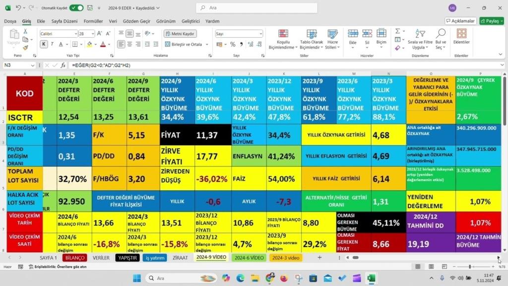 İş Bankası 2024 3. Çeyrek Kârı Açıklandı