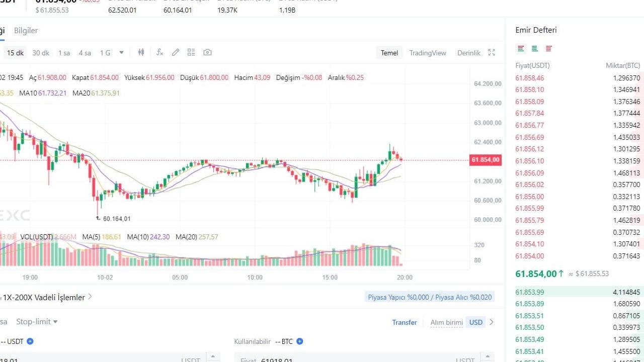 Bitcoin'de Sıfırlanma İhtimali Azaldı