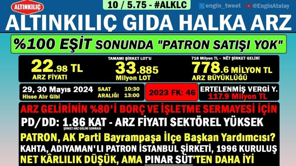 Altınkılıç Gıda, 11.2 Milyon Lot Pay Geri Alım Programı Başlatıyor