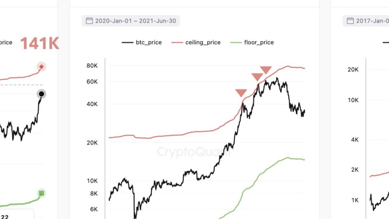 Kripto Uzmanının 2 Yıl Önceki Bitcoin Tahmini Gerçekleşti