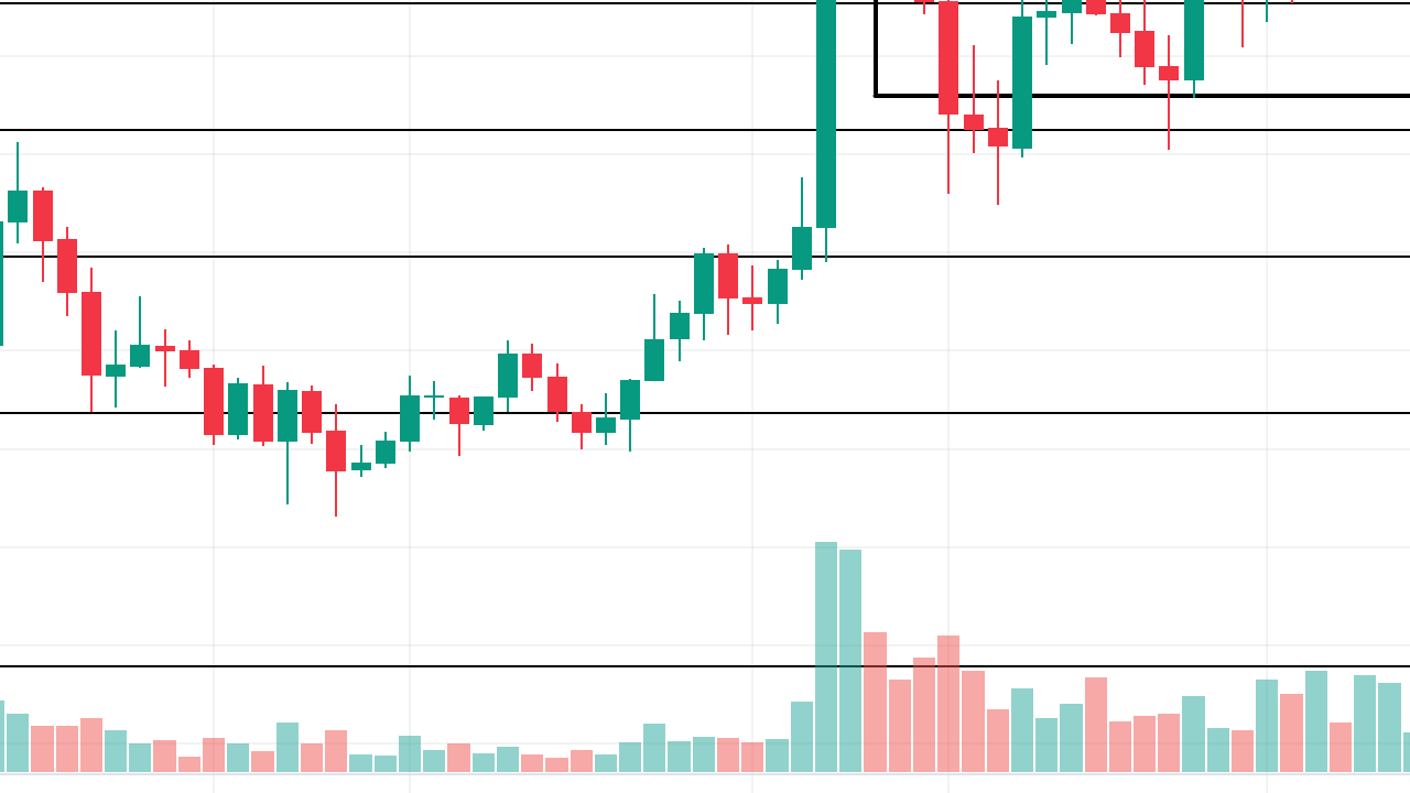 Shiba ve PEPE Coin: Seçim Sonuçları Piyasayı Nasıl Etkileyecek?