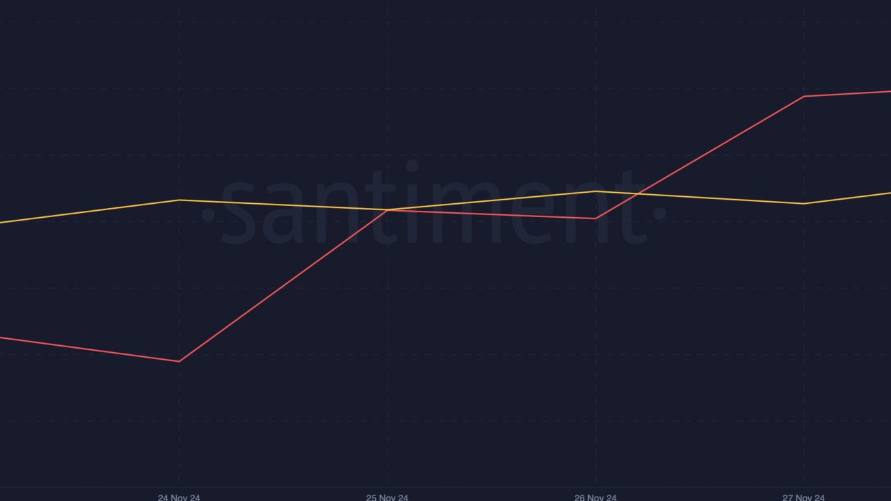 90,8% Ethereum Sahibi Kara Geçti: ETH Yükselişte