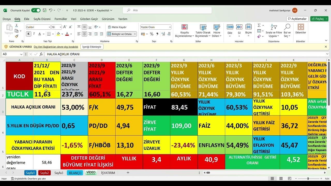 Tuğçelik 2024/3Ç: Kar arttı, 160 Milyon TL!