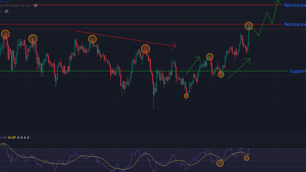 CoinEx Finansal Hesap ile TIA 7 APY Sundu