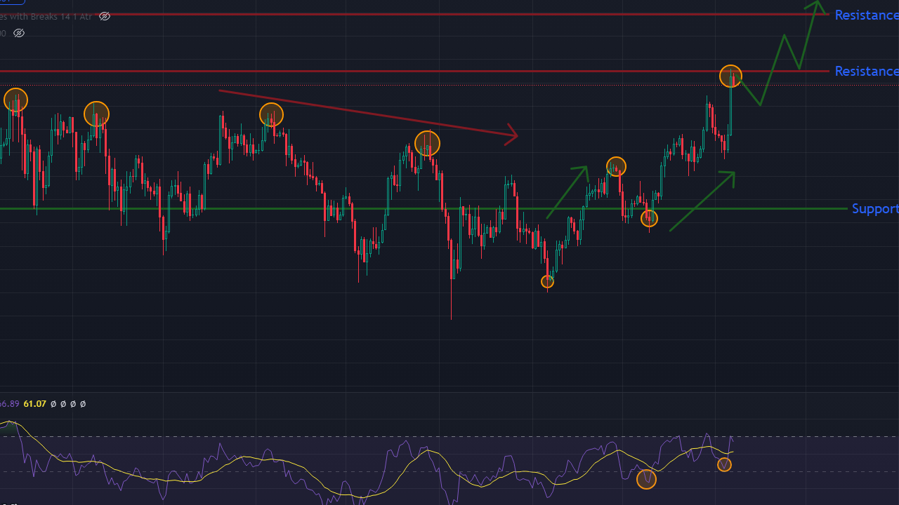 CoinEx Finansal Hesap ile TIA 7 APY Sundu