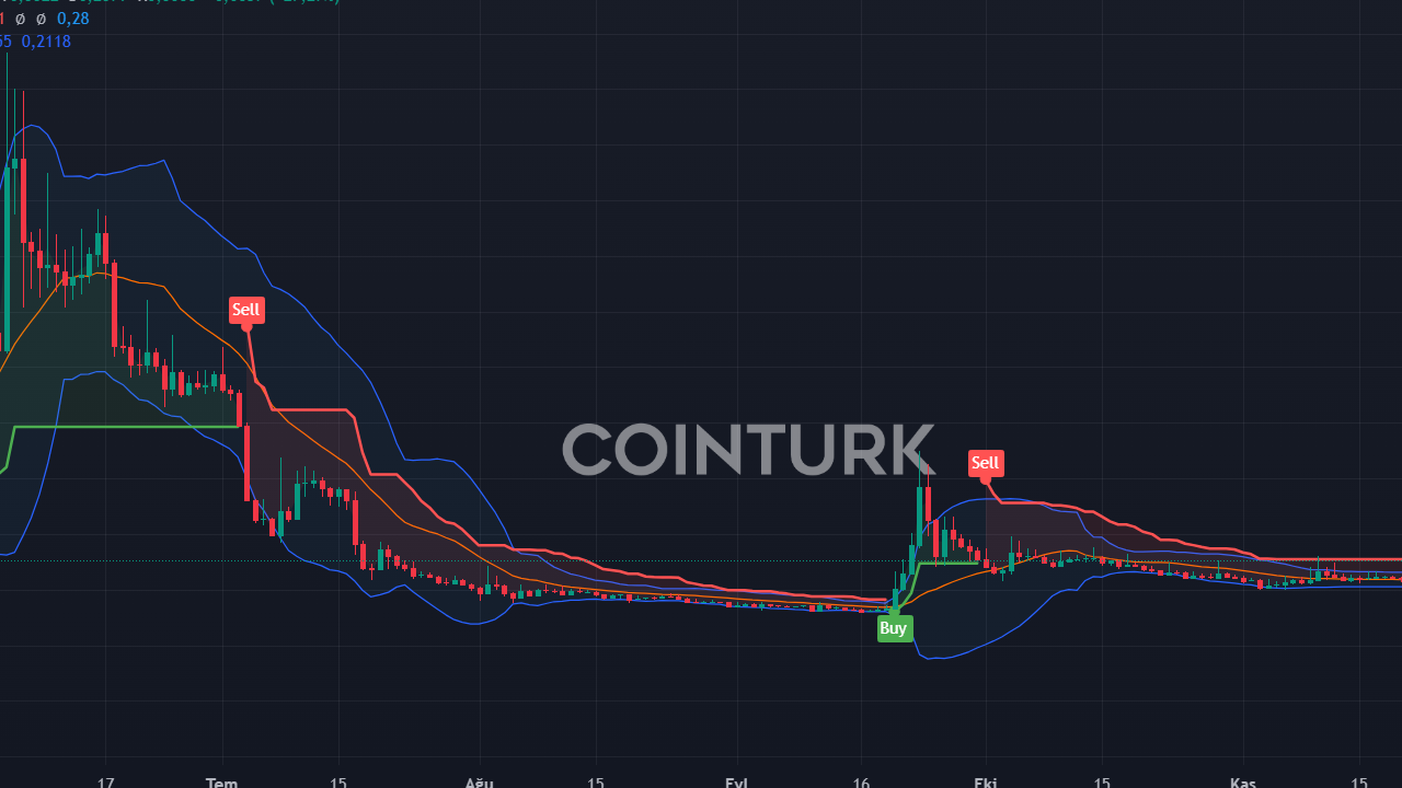 Coinbase ve Celo Arasındaki Tartışma Kızıştı