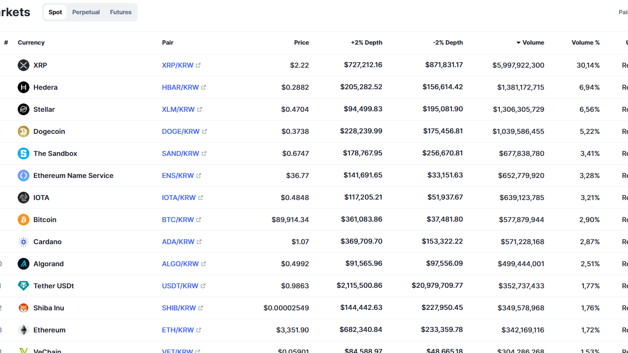 Coinbase ve Celo Arasındaki Tartışma Kızıştı