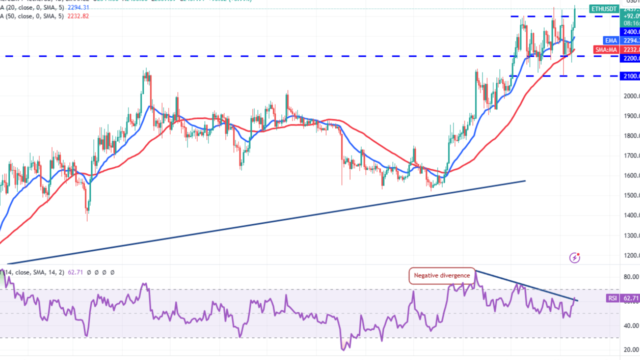 Fed Kararı Bekleniyor: AVAX, ETH ve LTC Fiyat Tahminleri