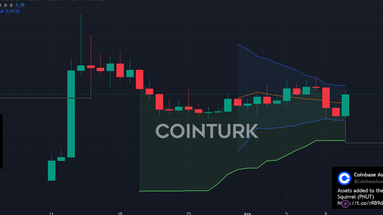 2 Altcoin Coinbase Yol Haritasında: Bitcoin 100.000 Doları Aştı