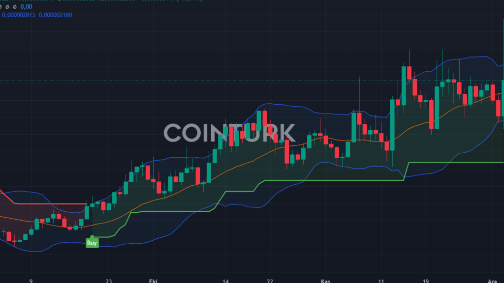 2 Altcoin Roketleri Ateşledi: Coinbase Listelemesi Beklentisi