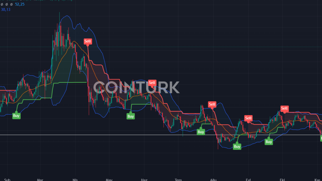 4 Altcoin İçin Fiyat Tahminleri: Solana, Avalanche, Dogecoin ve Chiliz